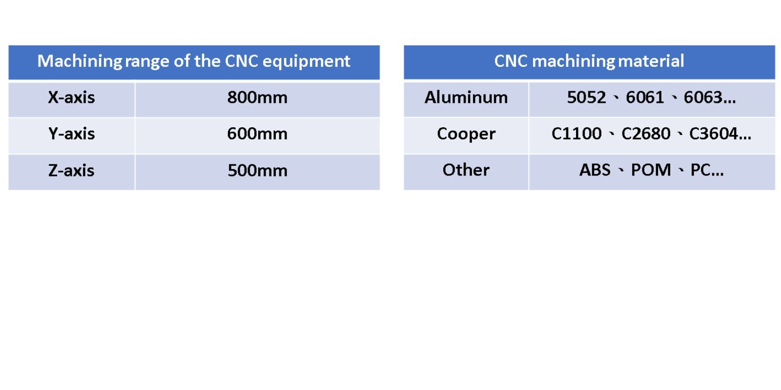 common used material and precision for CNC 