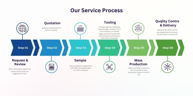 service de personnalisation tout compris