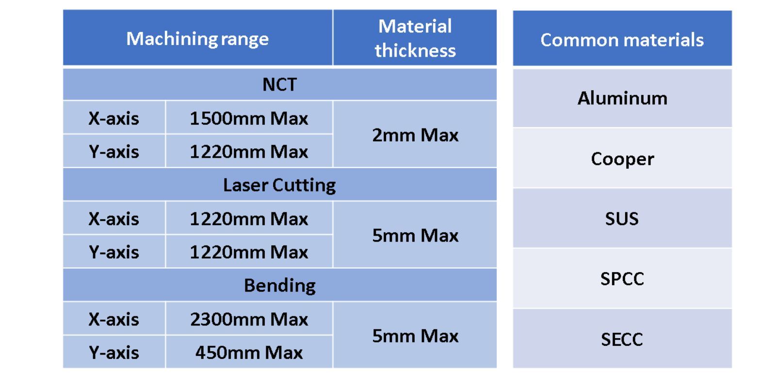 common used material and precision for Sheet metal 